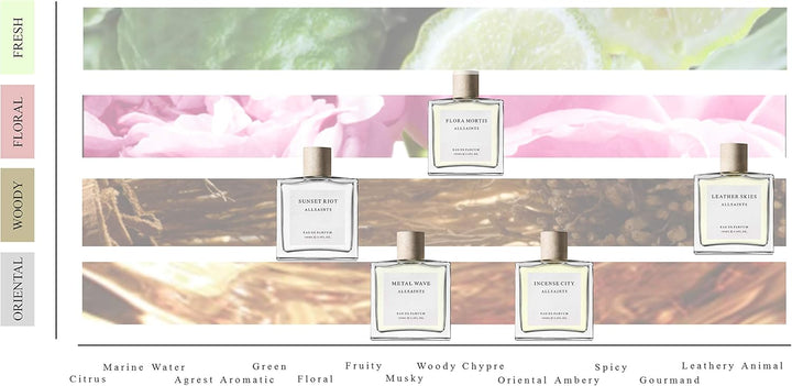 AllSaints Flora Mortis EDP Unisex